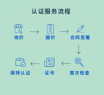 认证服务流程